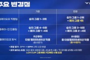 2026LCK CUP赛制更新：设立超级周BO5对决，教练开麦试用